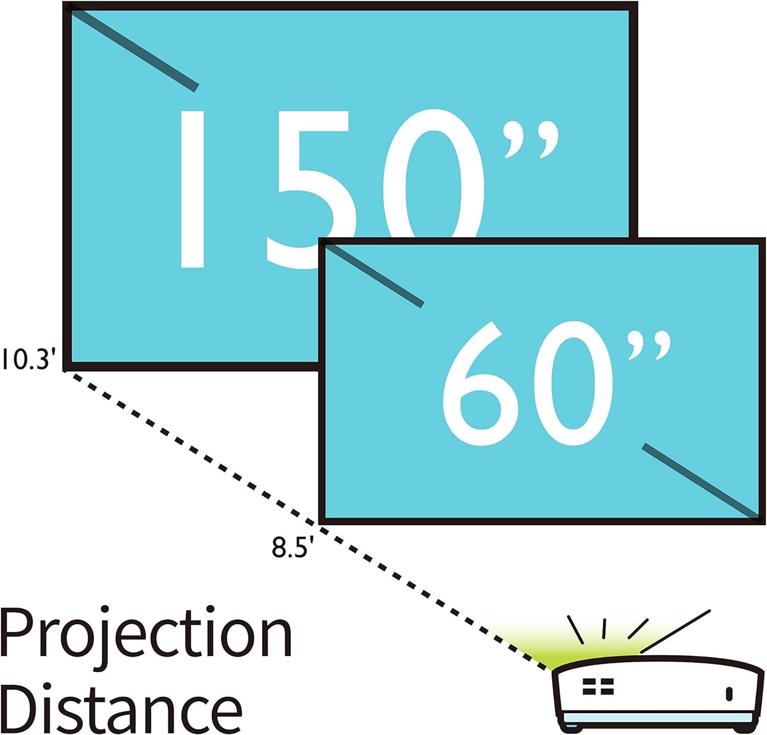 BenQ SVGA Business Projector (MS560) Review