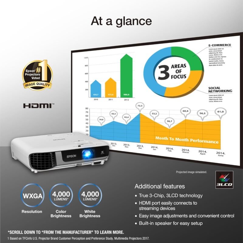 Epson Pro EX7280 3-Chip 3LCD WXGA Projector, 4,000 Lumens Color Brightness, 4,000 Lumens White Brightness, HDMI, Built-in Speaker, 16,000:1 Contrast Ratio