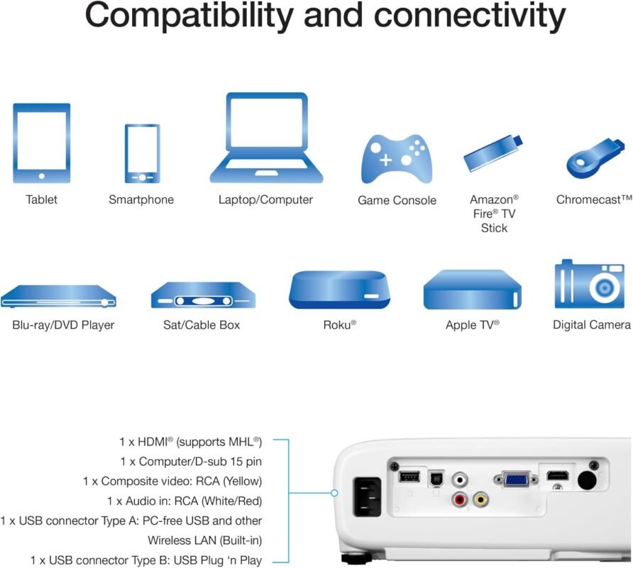 Epson Pro EX7280 3-Chip 3LCD WXGA Projector, 4,000 Lumens Color Brightness, 4,000 Lumens White Brightness, HDMI, Built-in Speaker, 16,000:1 Contrast Ratio