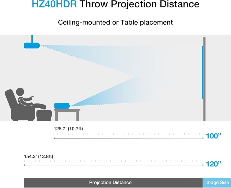 Optoma HZ40HDR Compact Long Throw Laser Home Theater and Gaming Projector, 1080p HD with 4K HDR Input, High Bright 4,000 Lumens