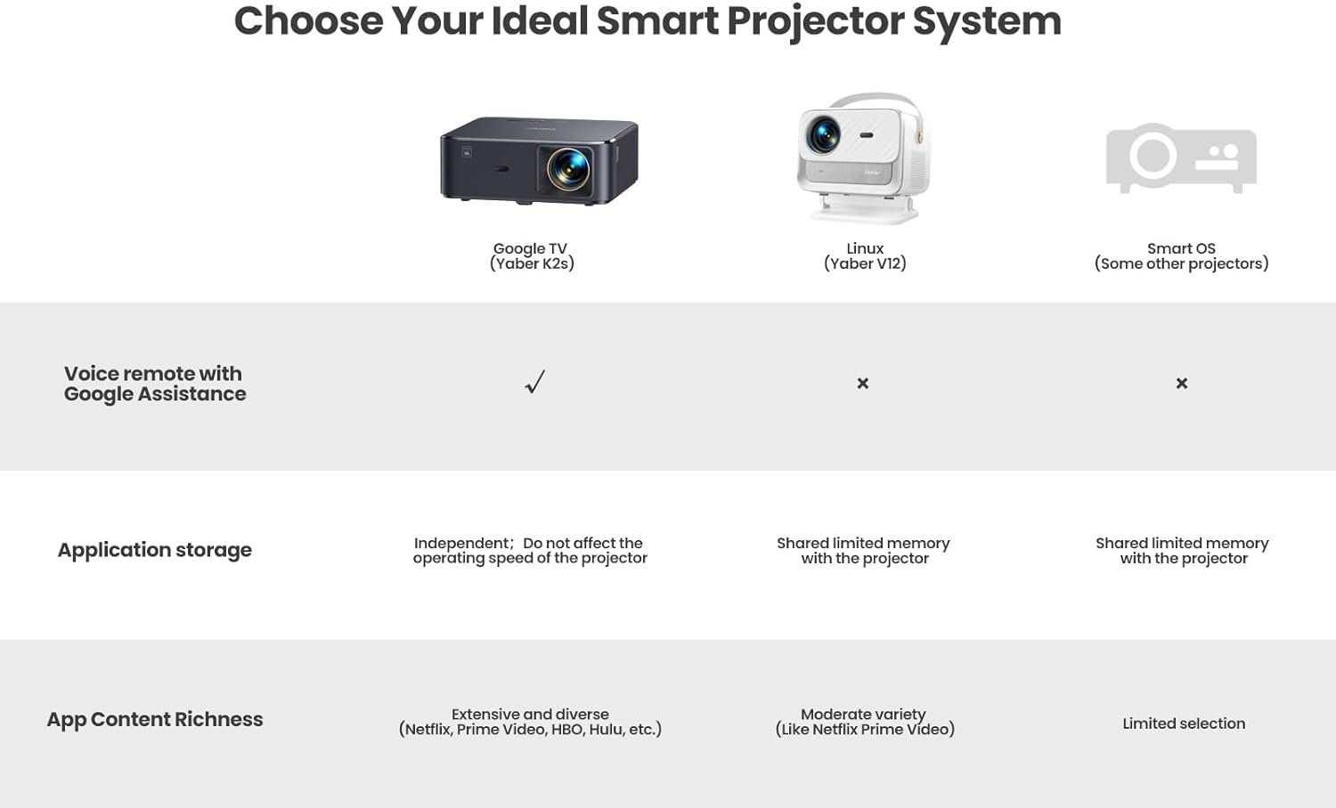 YABER K2s 800 ANSI Projector Review