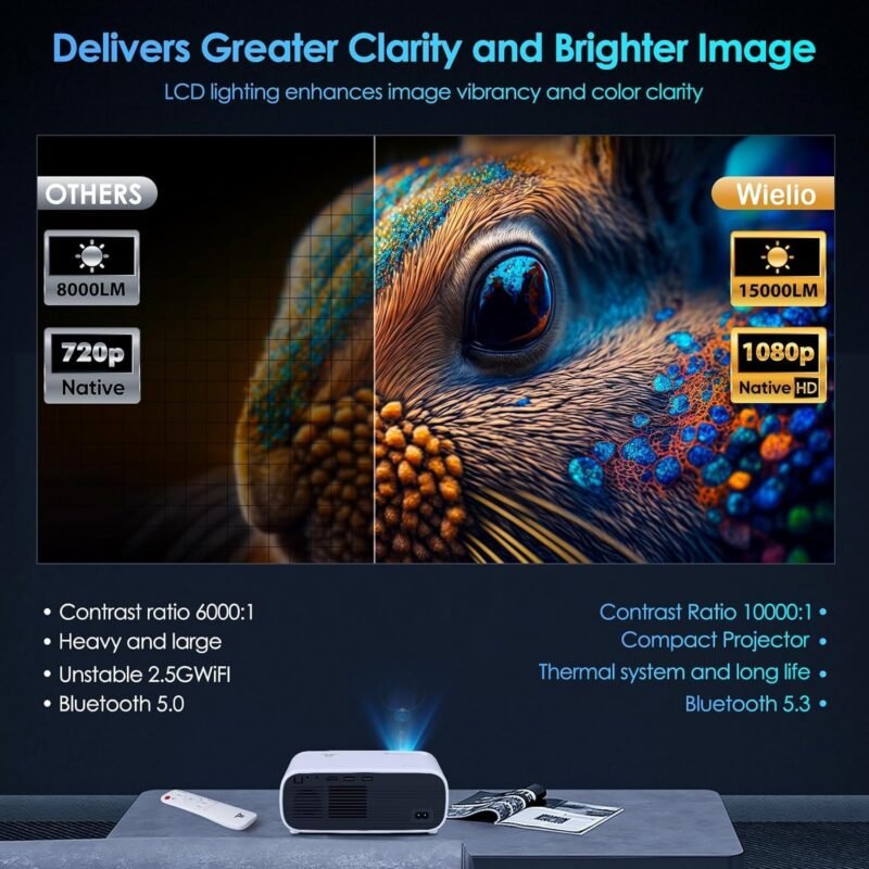 Projector, Native 1080P Projector with WiFi and Bluetooth, 15000 Lumen Portable Outdoor Movie Mini Projector Compatible with iOS/Android/Laptop/HDMI/PC/TV Stick/USB