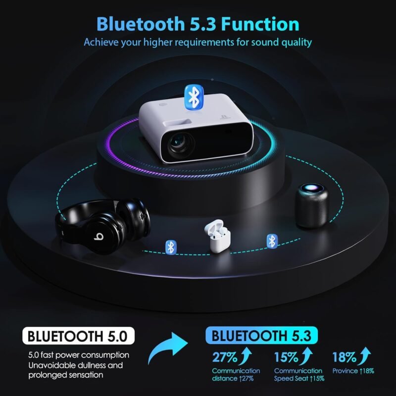 Projector, Native 1080P Projector with WiFi and Bluetooth, 15000 Lumen Portable Outdoor Movie Mini Projector Compatible with iOS/Android/Laptop/HDMI/PC/TV Stick/USB