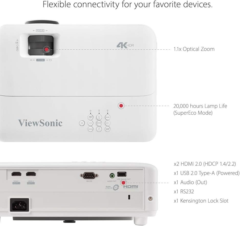 ViewSonic PX701HDH 1080p Projector Review