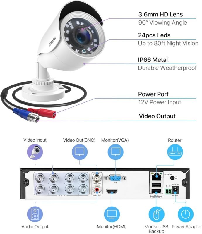 ZOSI H.265+ 1080p Home Security Camera System Indoor Outdoor, 5MP Lite CCTV DVR 8 Channel and 8 x 1080p Weatherproof Surveillance Bullet Dome Camera, Remote Access, Motion Detection (No Hard Drive)