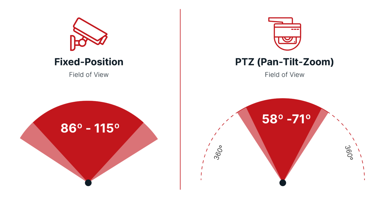 What Is The Difference Between A PTZ And Fixed Security Camera?